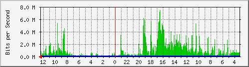 gw-ipv6-9 Traffic Graph