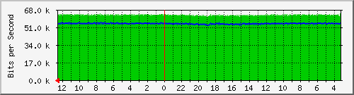 gw-jkt-18 Traffic Graph