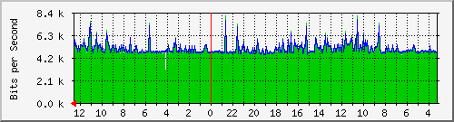 gw-jkt-20 Traffic Graph