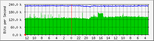 gw-jkt-23 Traffic Graph