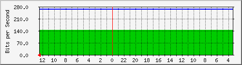 gw12-bdg-15790235 Traffic Graph