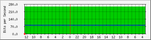 gw15-bdg-40 Traffic Graph
