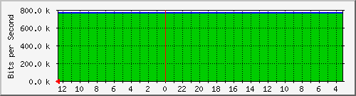 gw16-bdg-1 Traffic Graph