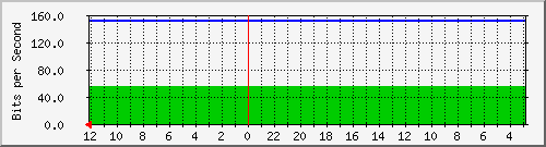 gw2-jkt-15729734 Traffic Graph