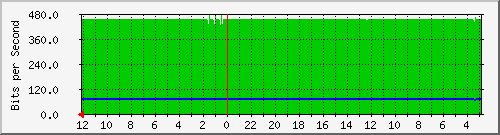 gw2-jkt-5 Traffic Graph