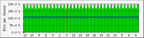 gw5-bdg-56 Traffic Graph