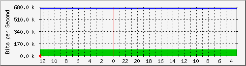 melsaguest-router-15729831 Traffic Graph