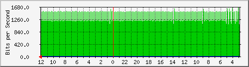 sw-core-kar-151060481 Traffic Graph
