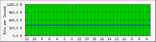 sw-core-kopo-2 Traffic Graph