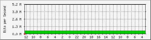 sw-core-kopo-8 Traffic Graph