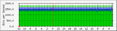 sw-core-mls-151060481 Traffic Graph