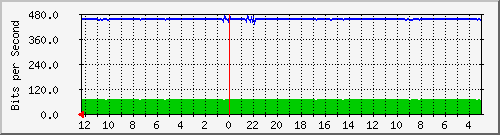 sw-jkt-10 Traffic Graph