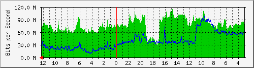 sw-jkt-4 Traffic Graph
