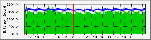 sw-krtg-new-23 Traffic Graph