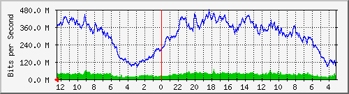 sw-lembang-bdg-10102 Traffic Graph