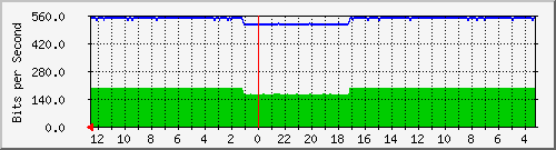 sw-lembang-bdg-10148 Traffic Graph
