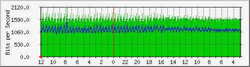 sw-mmr-jkt-10 Traffic Graph