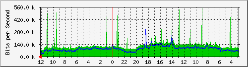sw-oprek-mls-1 Traffic Graph