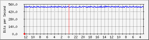 sw1-colo-phs-27 Traffic Graph