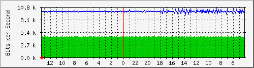 sw1-colo-phs-59 Traffic Graph